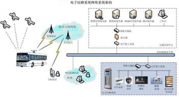 智能公交電子站牌系統的智能性有哪些體現